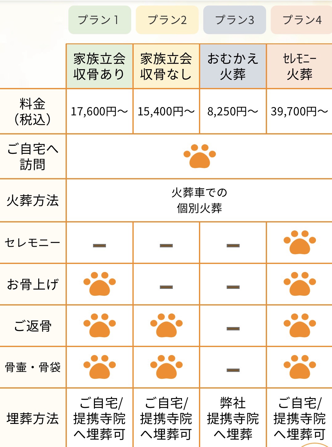 プラン