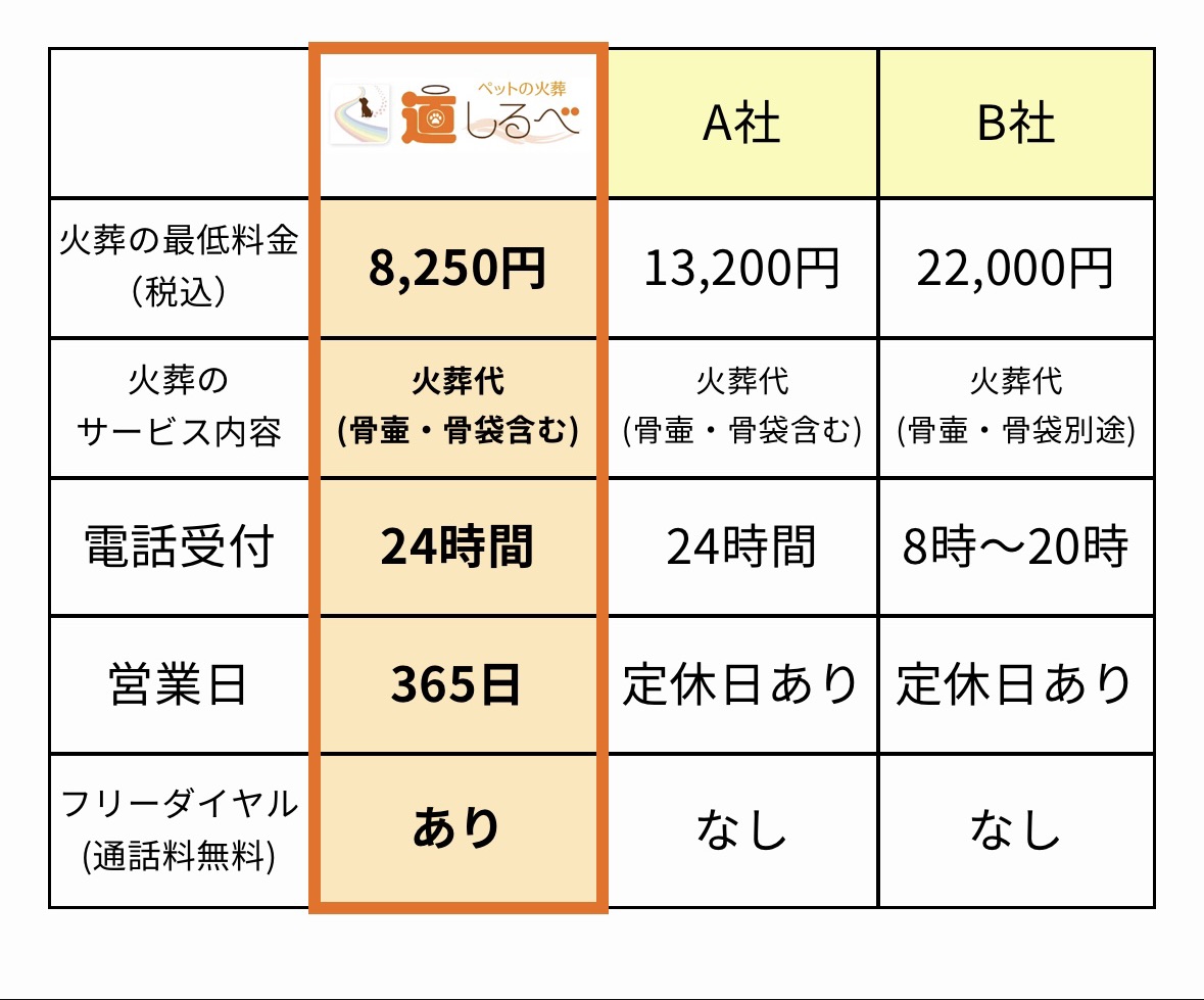 低料金で安心のサービス