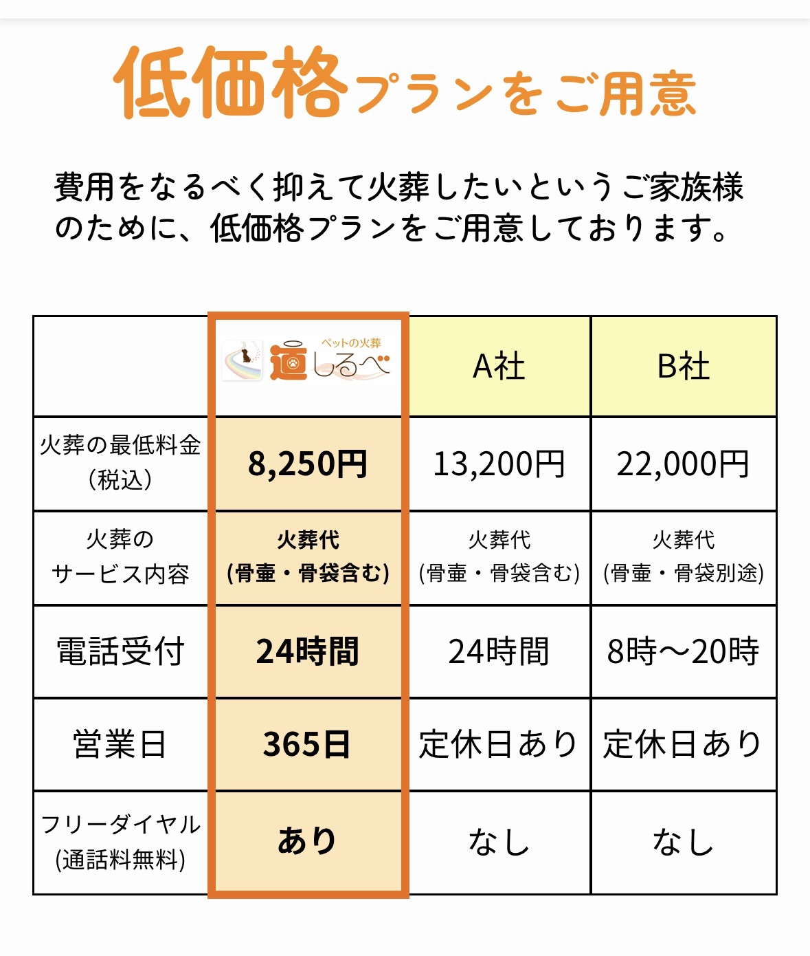料金プランのご紹介