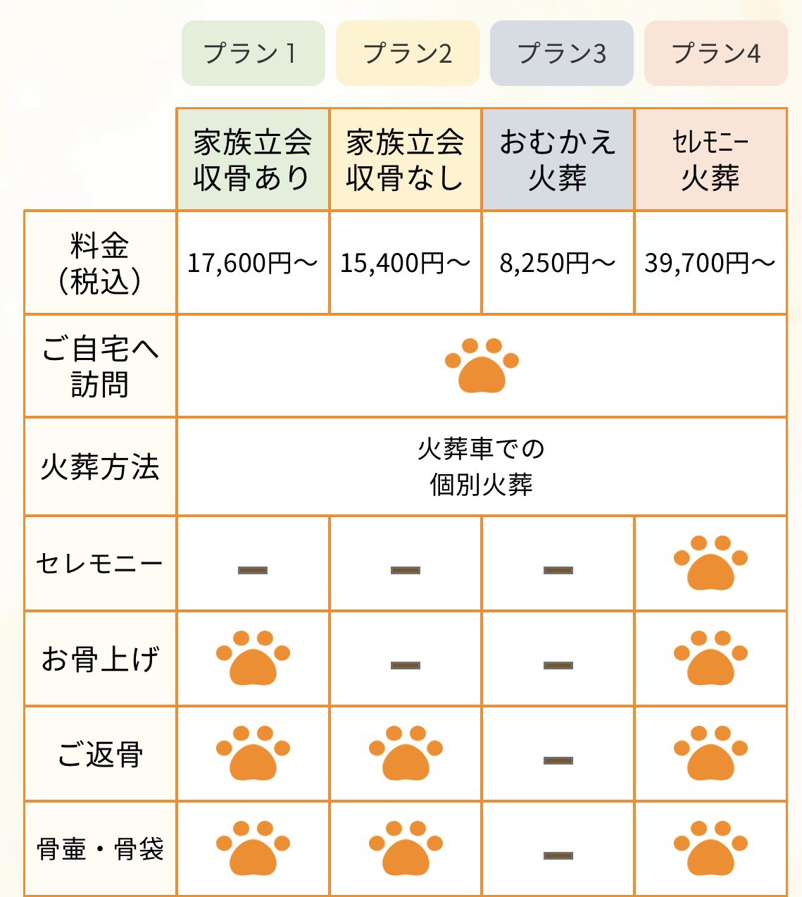 北広島市でのサービス内容